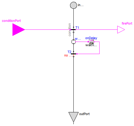 Modelica_StateGraph2.LoopBreakingTransition